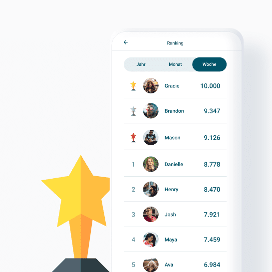 Ranking – Auf welchem Platz stehst du heute?